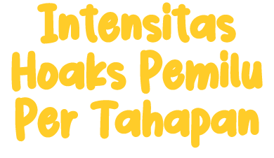 Intensitas Hoaks Pemilu Per Tahapan